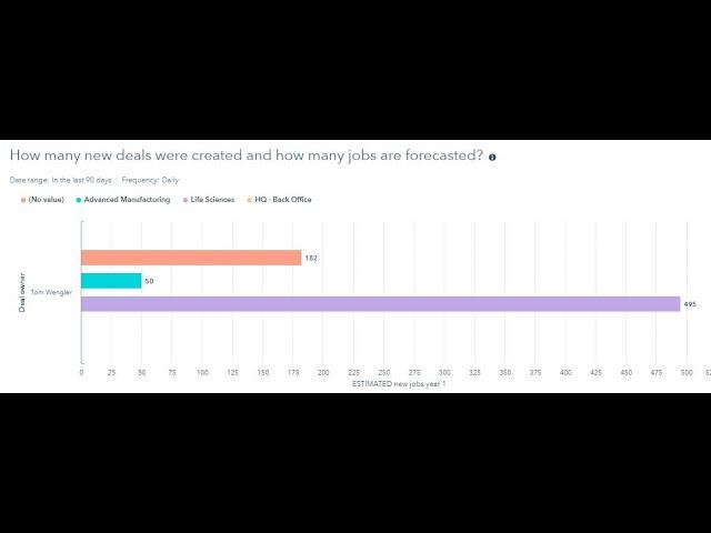 HubSpot - Advanced Reporting - Custom Reporting Tour