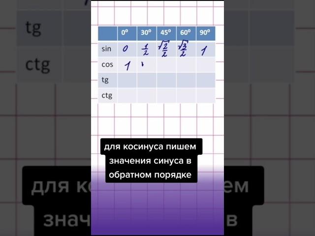 Быстрый способ запоминания таблицы значений тригонометрических функций #математика #тригонометрия