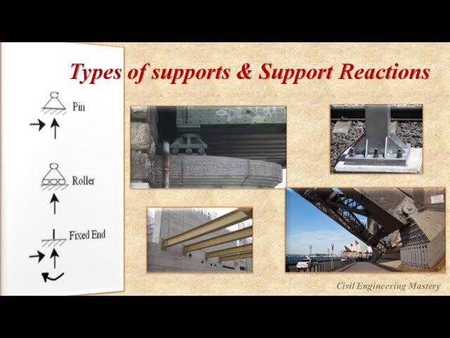 Types of supports | Support Reactions | Structural Analysis | Types of Supports with simple examples
