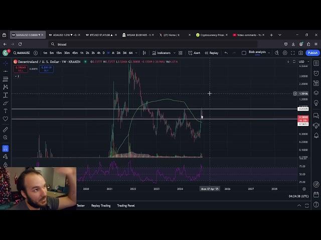 MANA Decentraland 45 Dollar Price Predictions