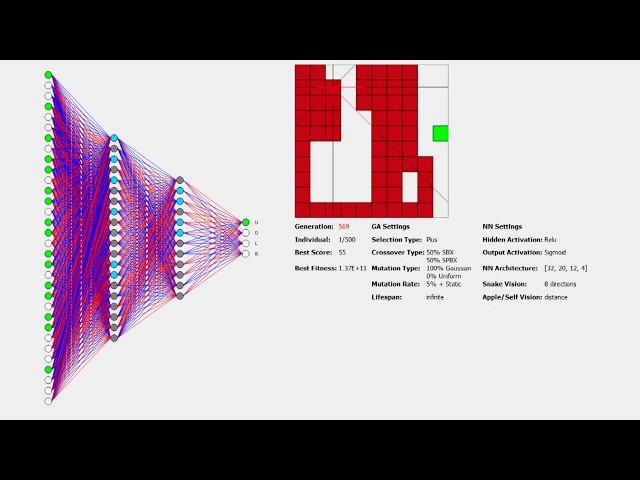 AI Learns to play Snake!