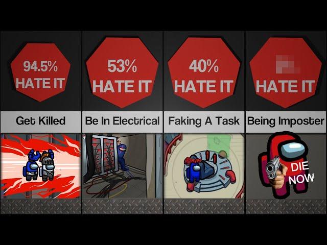 Comparison: Most HATED Things In AMONG US