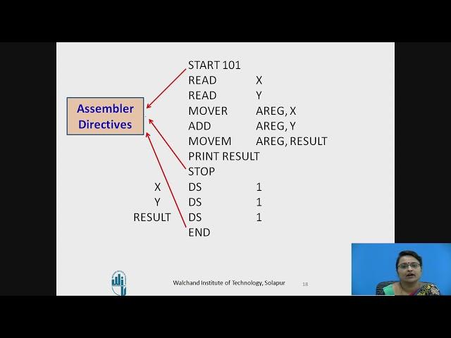 Assembly Language Statements