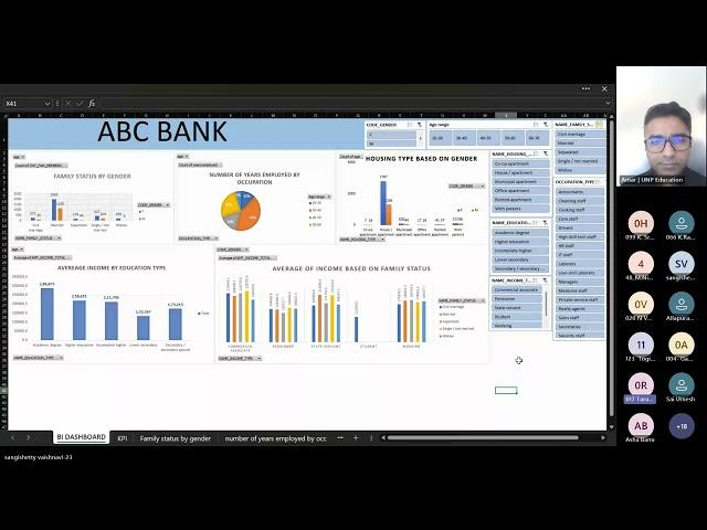 Advanced Excel Capstone Project Presentation | Real-World Data Analytics Showcase by UNP Student