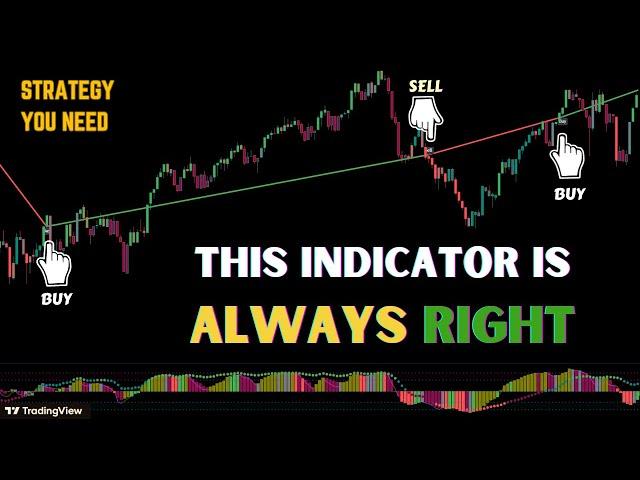 NEW Artificial Intelligence BUY/SELL Trading Indicator Makes 1170% Profit