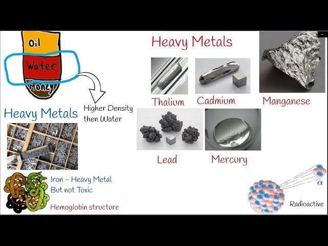 Heavy Metal Poisoning (Toxicity), Causes, Symptoms and treatment. Lead poisoning, cadmium poisoning