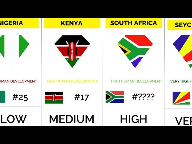 Africa's Most Developed Country!