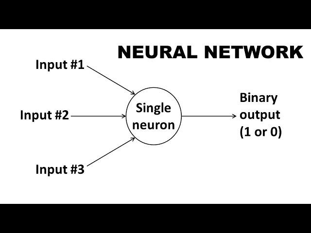 Super Simple Neural Network Explanation | Machine Learning Science Project