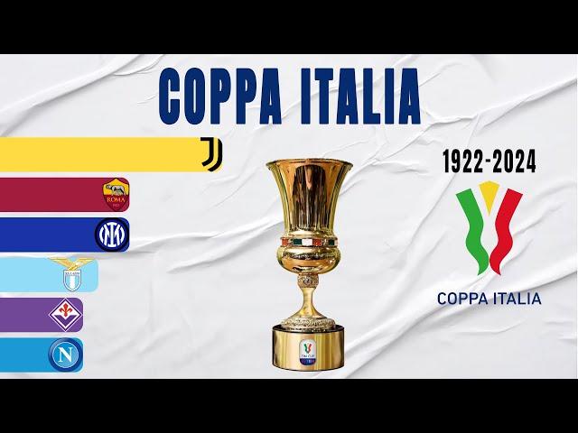 Coppa Italia All Winners (1922-2024) | Italy Cup