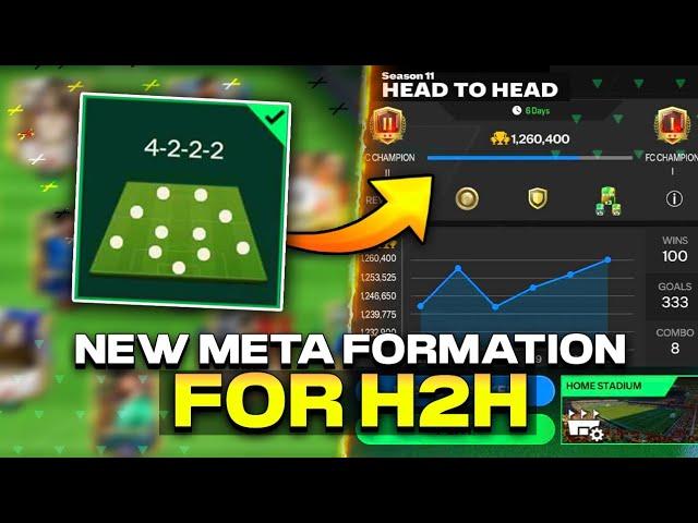 4222 is the New Meta Formation for H2H in FC Mobile!!