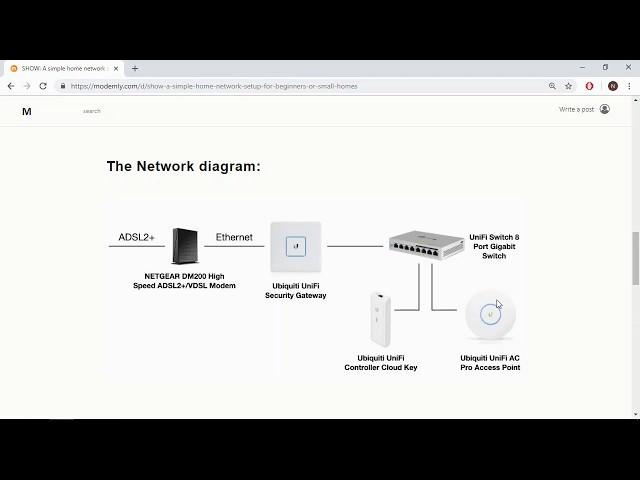 Home Network setup for beginners in detail (lesson 3/8)