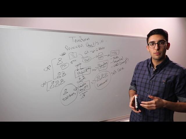 Introduction to HashiCorp Terraform with Armon Dadgar