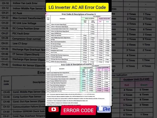 LG INVERTER AC ERROR CODE