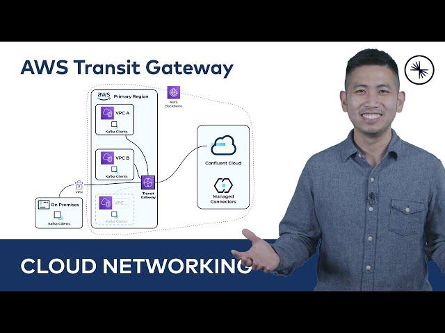 AWS Transit Gateway