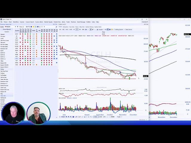 Live Day Trading and Swing Trading - Stock Trading & Stock Market Analysis - December 18, 2024