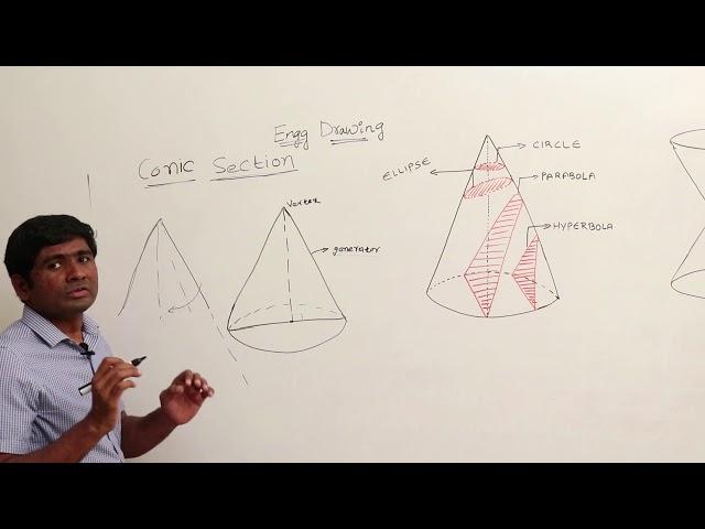 ESE GS || Engg Drawing || Engineering Curves