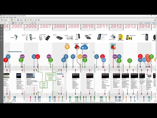 Embarcadero Dev Lounge - S02E02 - Skia4Delphi