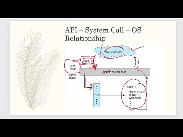 os system call video