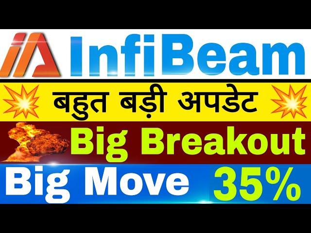 Infibeam Share Latest News  Infibeam Share Target  Infibeam Stock News  |Expected Big Move 30%