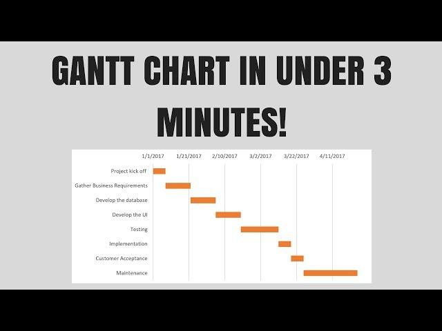 Gantt Chart Excel Tutorial - How to make a Basic Gantt Chart in Microsoft Excel 2016