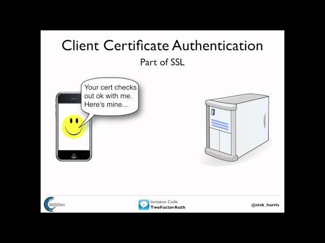 Client Certificate Authentication