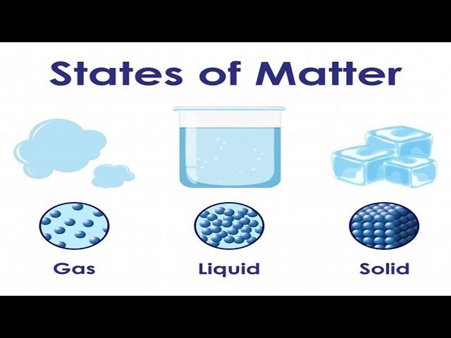 STATES OF MATTER - LEARN ABOUT THE PROPERTIES, BEHAVIOUR AND MODEL OF SOLIDS, LIQUIDS AND GASES.