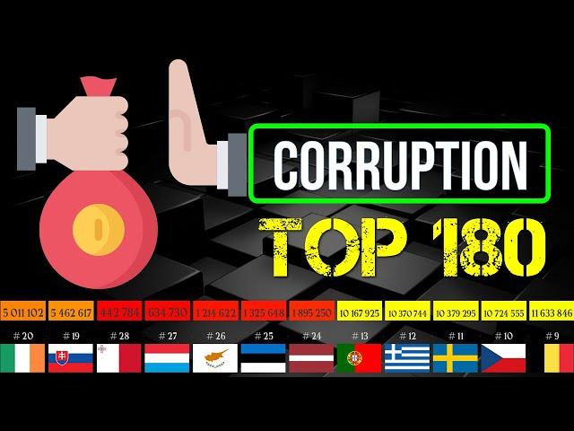 TOP 170 Corruption Perception Index  2023 | Transparency International | country comparison