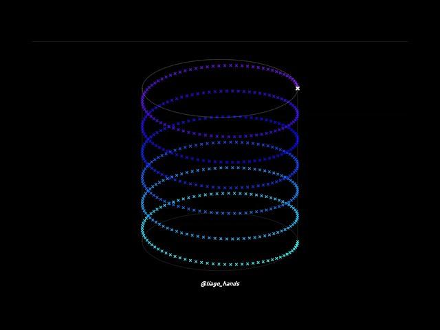 The Helix Optical Illusion :: A 3D Looking 2D Graph