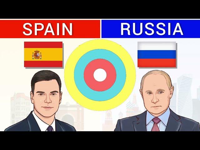 Spain vs Russia - Country Comparison - [World In News]