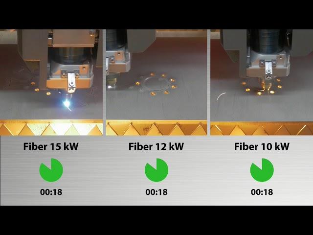 Bystronic ByStar Fiber Laser Cutting Comparison - 15kw vs. 12kw vs. 10kw