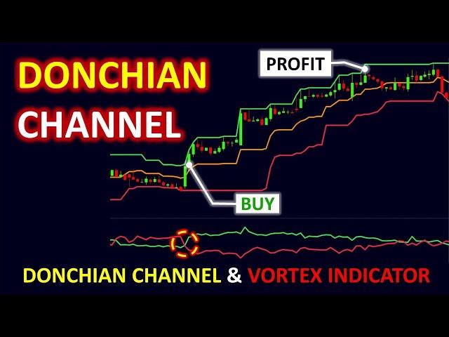 Donchian Channel | Donchian channel and Vortex indicator Trading strategy