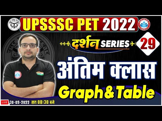 Graph and Table For UP PET | ग्राफ एवं तालिका विश्लेषण | UPSSSC PET Maths #29 | Maths By Ankit Sir