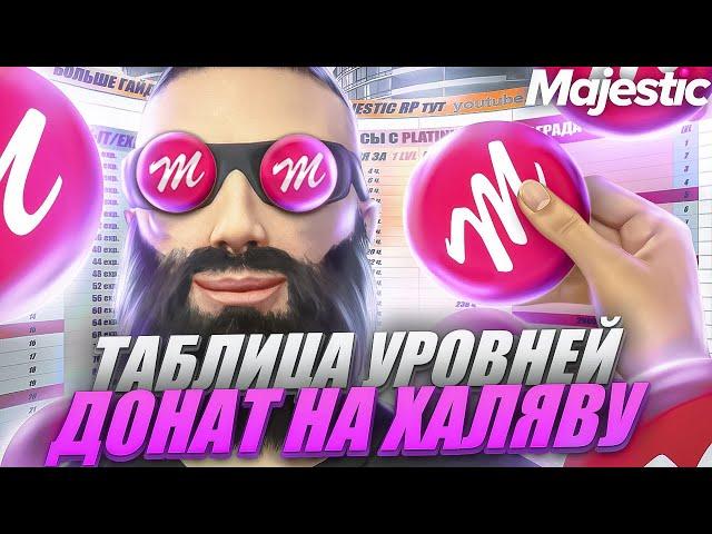 КАК БЕСПЛАТНО ФАРМИТЬ ДОНАТ КОИНЫ на MAJESTIC RP +ТАБЛИЦА УРОВНЕЙ! РОЗЫГРЫШ 3.000 КОИНОВ в GTA 5 RP!