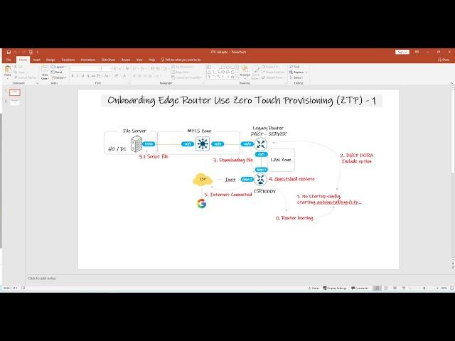 Cisco Automation: Use Zero Touch Provisioning/ZTP to Configure Cisco C8000v Basically (Day0)