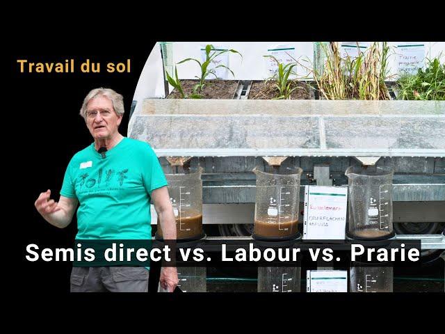 Influence du travail réduit du sol – Le modèle d'érosion