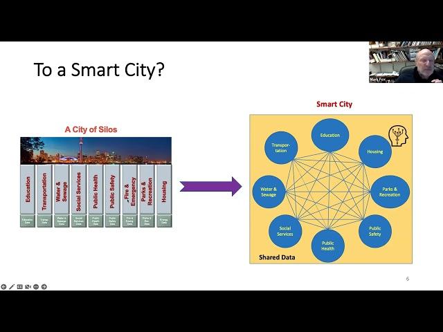 The Role of Ontologies in Smart Cities