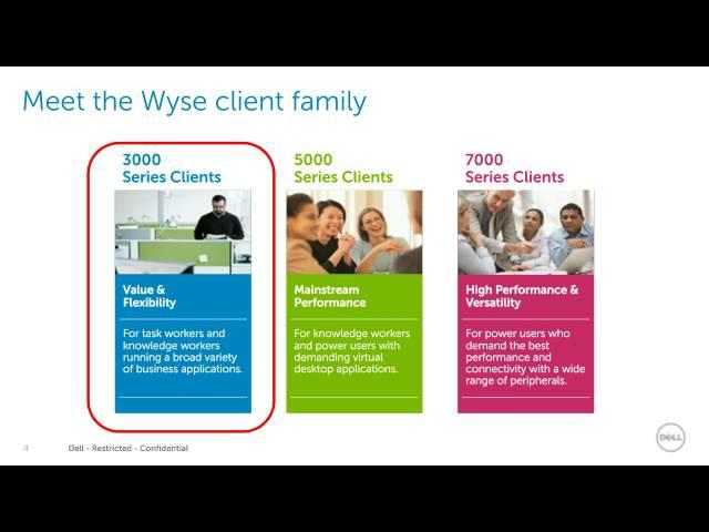 Dell Wyse Thin Client 3000  Webinar