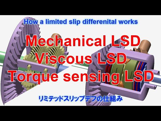 Limited slip differential, how it works  (previous version)