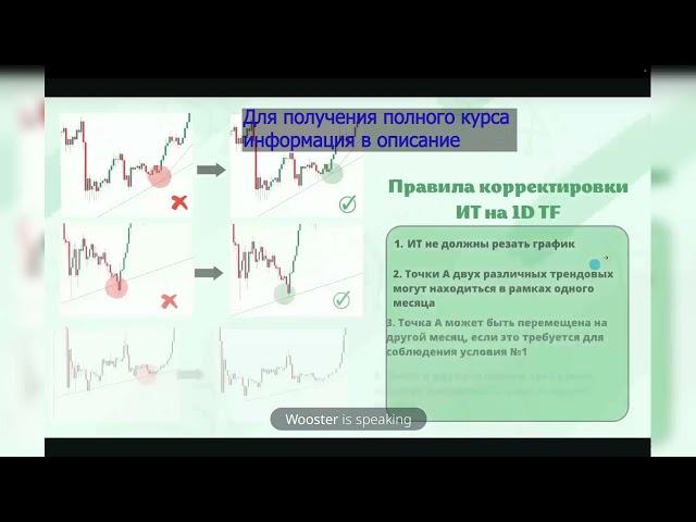 Pifagor trade слив курса обучение Пифагор Урок 5 Pifagor trade