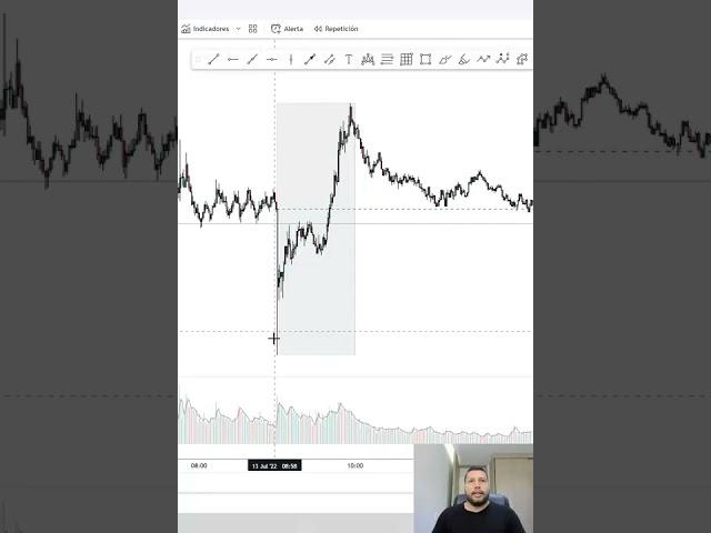 Cómo usar el volumen para identificar zonas de giro del precio?