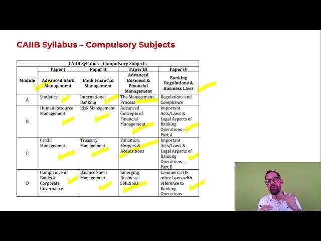 CAIIB New Exam Pattern & SYLLABUS | JAIIB May June Exam 2023 | JAIIB New Subjects | Latest Updates