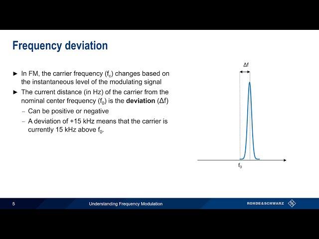 Understanding Frequency Modulation