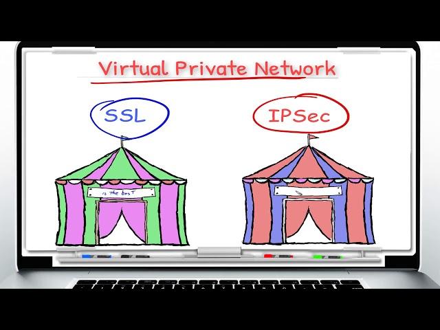 Introduction to Check Point SSL VPN vs IPSEC VPN  Part1