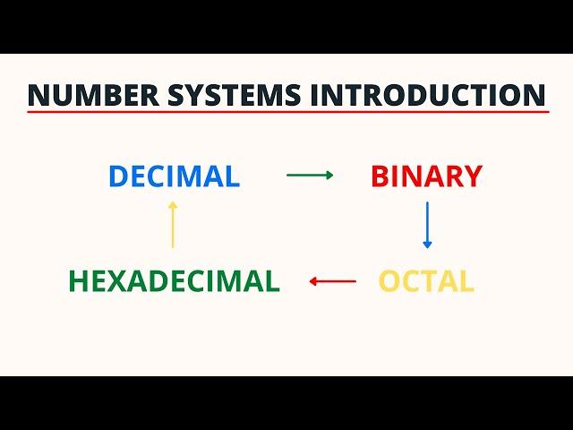 Number Systems Introduction - Binary, Decimal, Octal and Hexadecimal | PingPoint