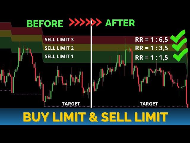 Buy Limit and Sell Limit | Pending Order Trading Strategy