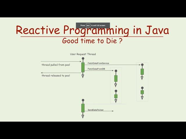 Java Virtual Threads - Reactive Programming Killer?