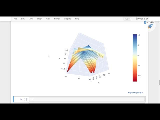 3D Plot in Plotly | Data Visualization in Python