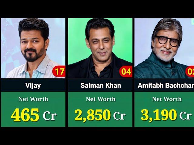 Richest Indian Actors in 2024