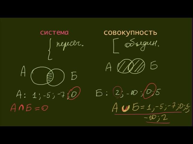 Система и совокупность. Как решать неравенства