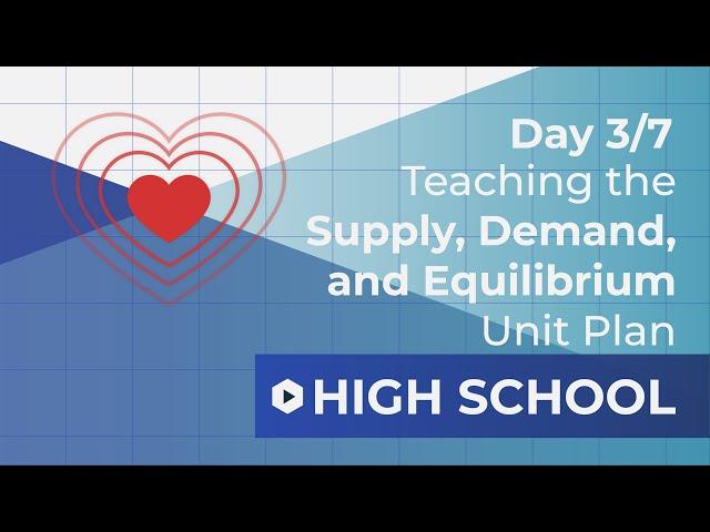 Day 3: Law of Supply | Supply, Demand, and Equilibrium Unit Plan Walkthrough